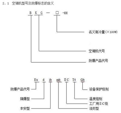 攀枝花防爆空調與制冷設備 安全護航工業生產的關鍵選擇